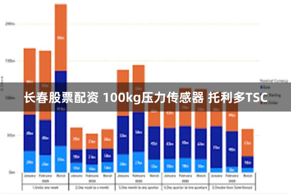 长春股票配资 100kg压力传感器 托利多TSC