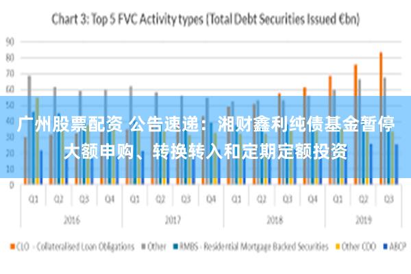 广州股票配资 公告速递：湘财鑫利纯债基金暂停大额申购、转换转入和定期定额投资
