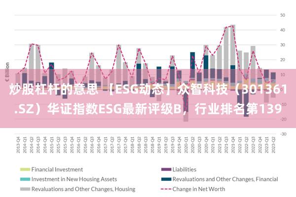 炒股杠杆的意思 【ESG动态】众智科技（301361.SZ）华证指数ESG最新评级B，行业排名第139