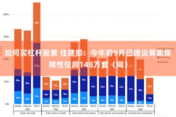 如何买杠杆股票 住建部：今年前9月已建设筹集保障性住房148万套（间）