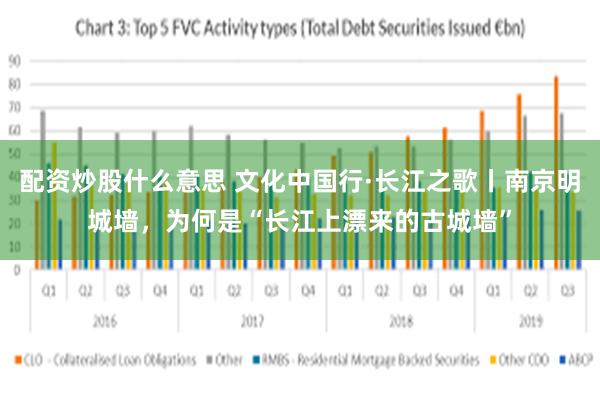 配资炒股什么意思 文化中国行·长江之歌丨南京明城墙，为何是“长江上漂来的古城墙”