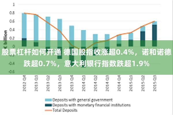 股票杠杆如何开通 德国股指收涨超0.4%，诺和诺德跌超0.7%，意大利银行指数跌超1.9%