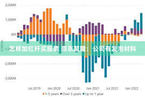 怎样加杠杆买股票 南京聚隆：公司有发泡材料