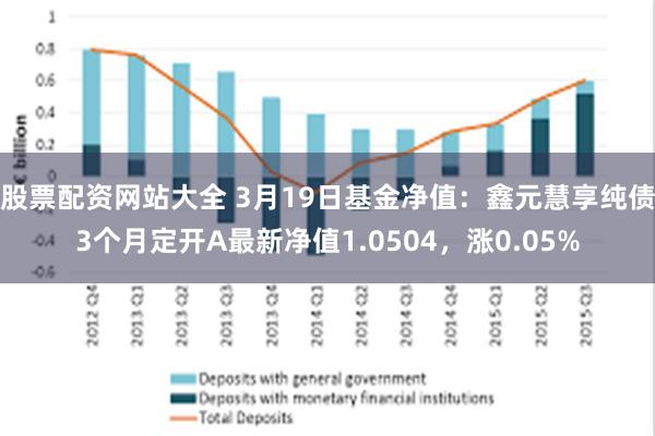 股票配资网站大全 3月19日基金净值：鑫元慧享纯债3个月定开A最新净值1.0504，涨0.05%